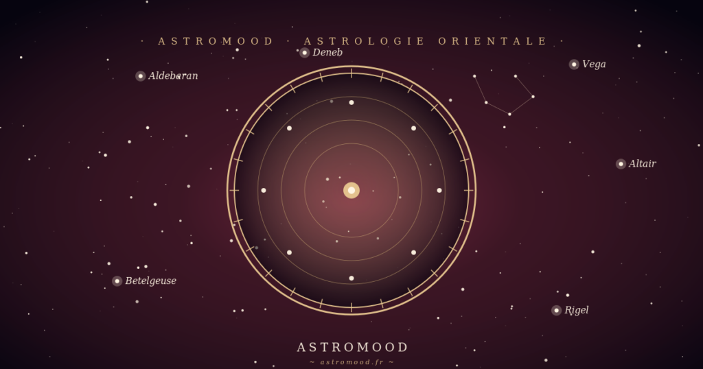 astrologie orientale — astrolabe et carte céleste arabo-persane héritage millénaire