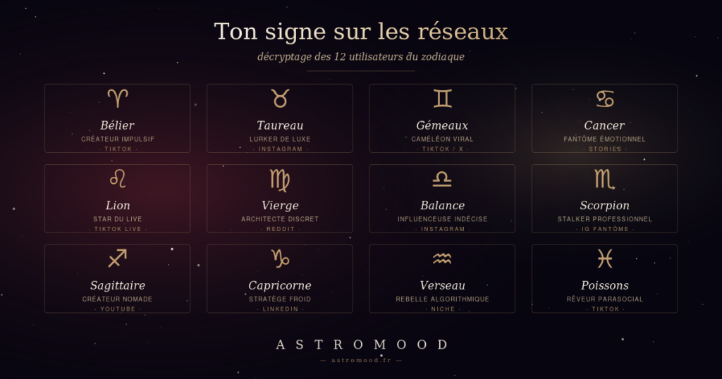 signe astrologique et réseaux sociaux — grille des 12 signes du zodiaque AstroMood